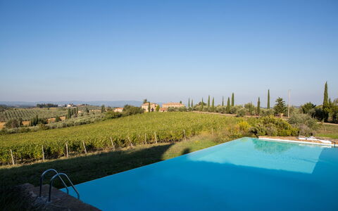 Podere Sangiovese, Pool and View in Chianti: Blau, Schwimmbad, Resort, Hazienda, Villa, Hotel, Eco Hotel, Ferienort